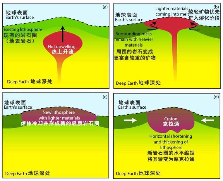 中国现在，非常缺金！| 地球知识局