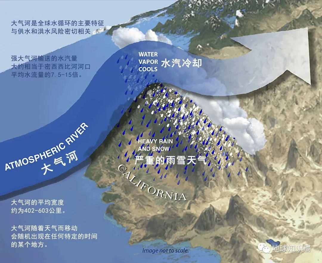 大洪水“空袭”美国的原因，找到了！| 地球知识局