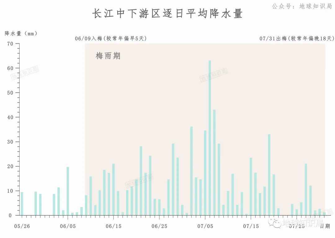 大洪水“空袭”美国的原因，找到了！| 地球知识局