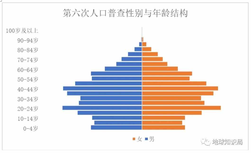 人口拐点，肉眼可见 | 地球知识局