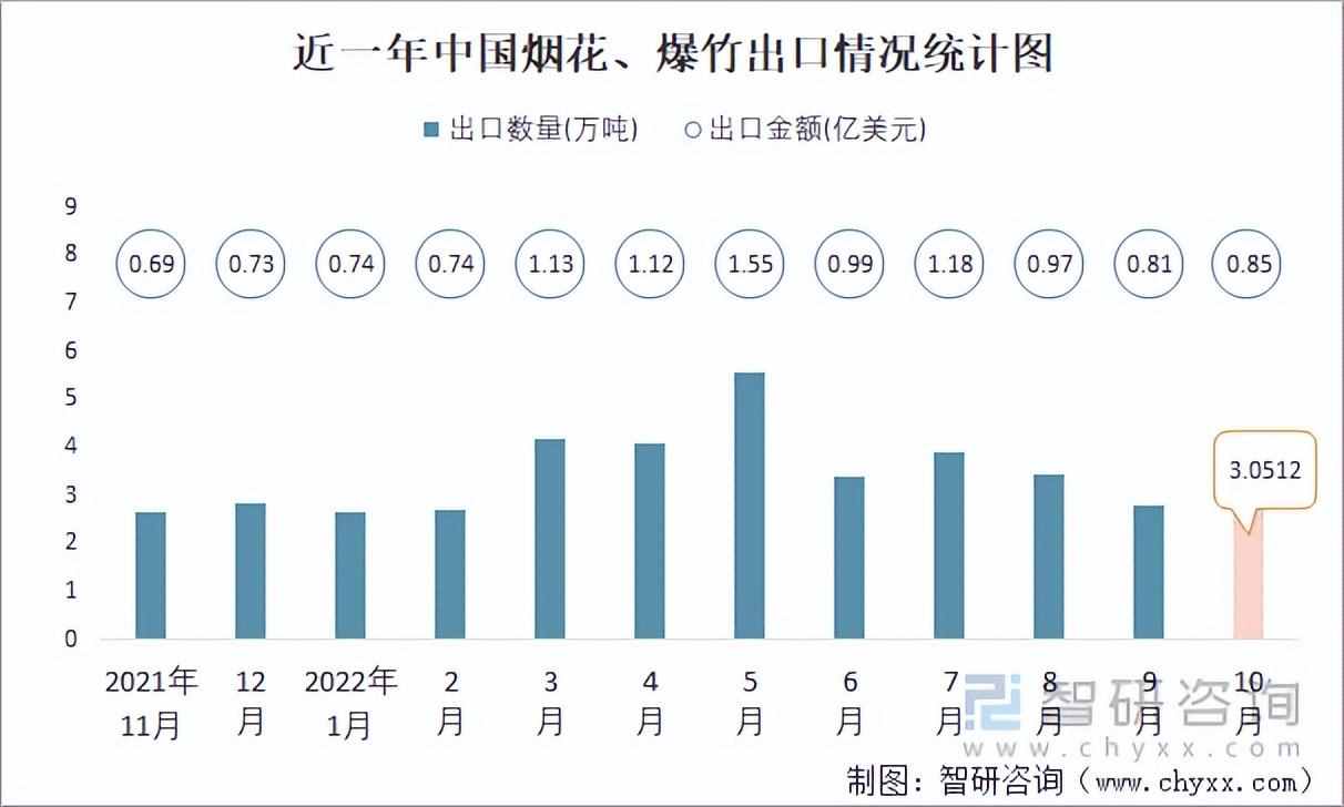 中国人为什么爱放炮？