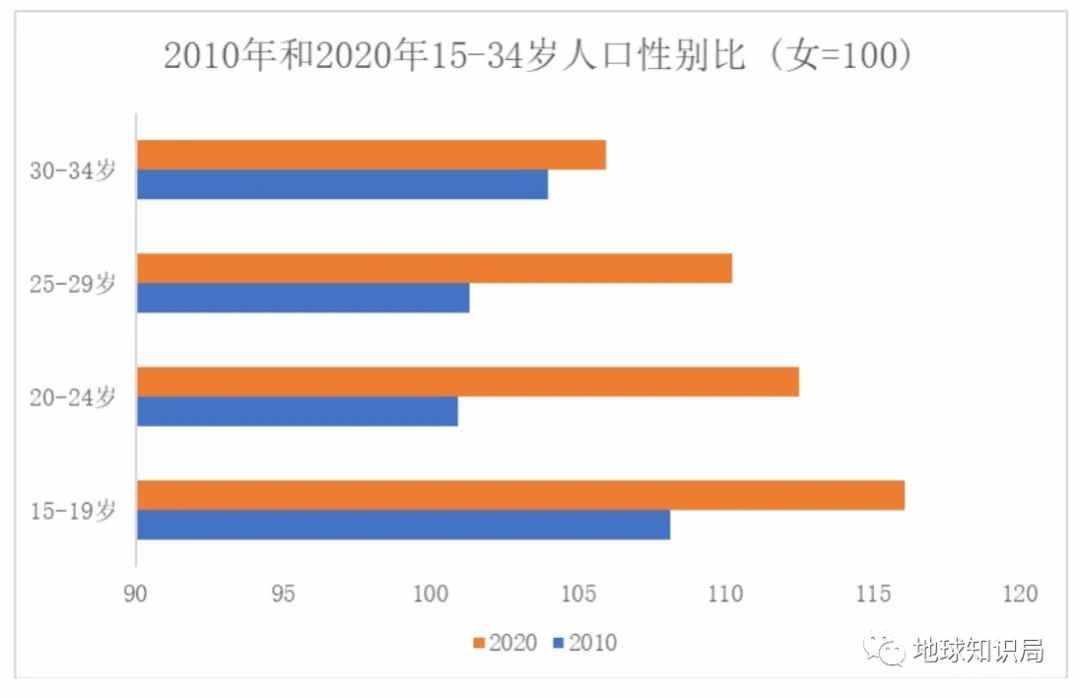 人口拐点，肉眼可见 | 地球知识局