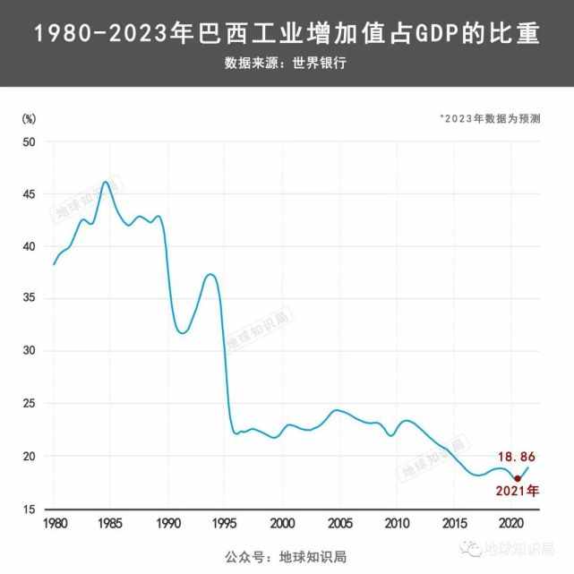 巴西首都发生暴乱，究竟是怎么回事？| 地球知识局