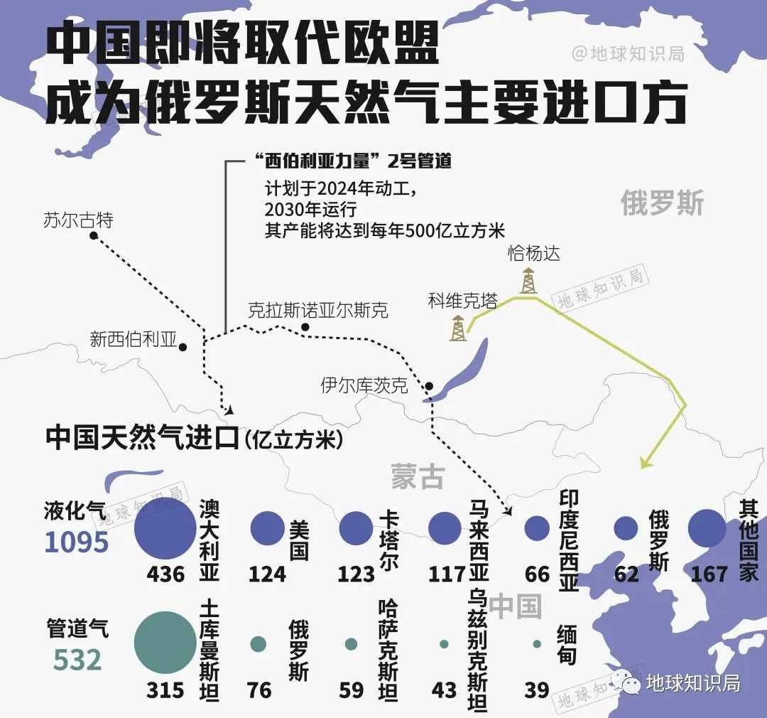 俄罗斯向东，有一个新动作！| 地球知识局