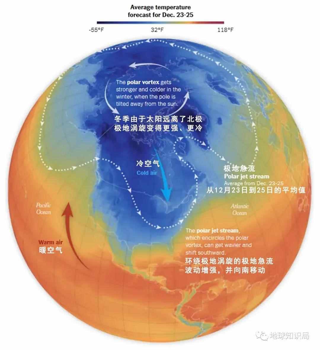 美国，惨遭寒潮扫荡！| 地球知识局