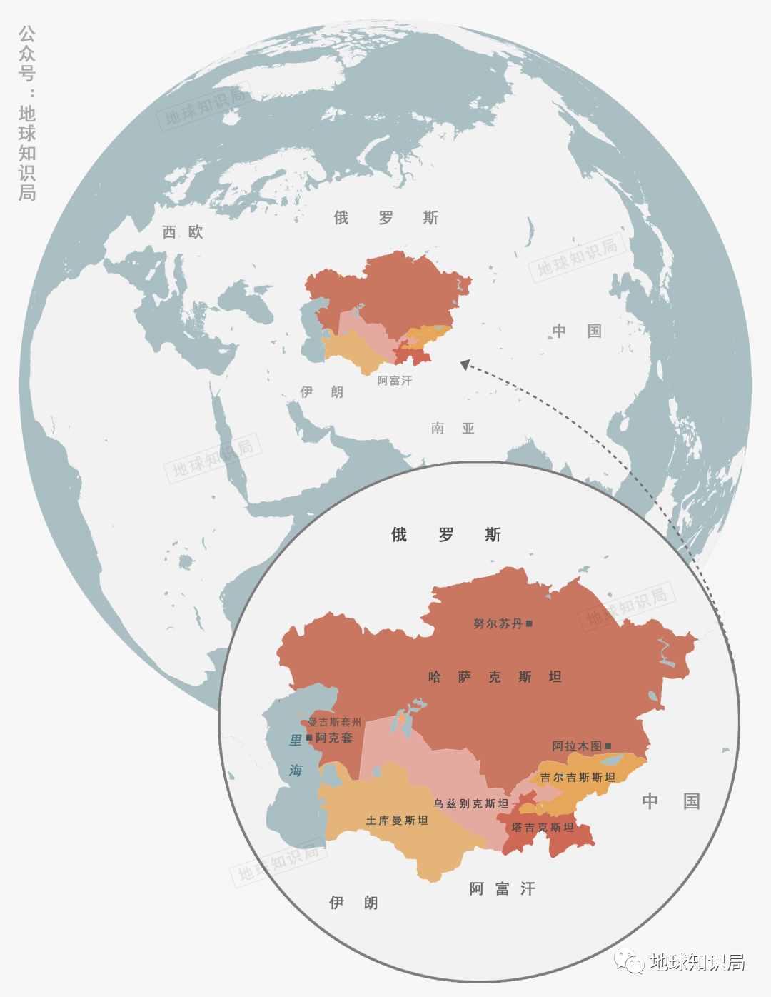 哈萨克斯坦，一个要命的问题 | 地球知识局