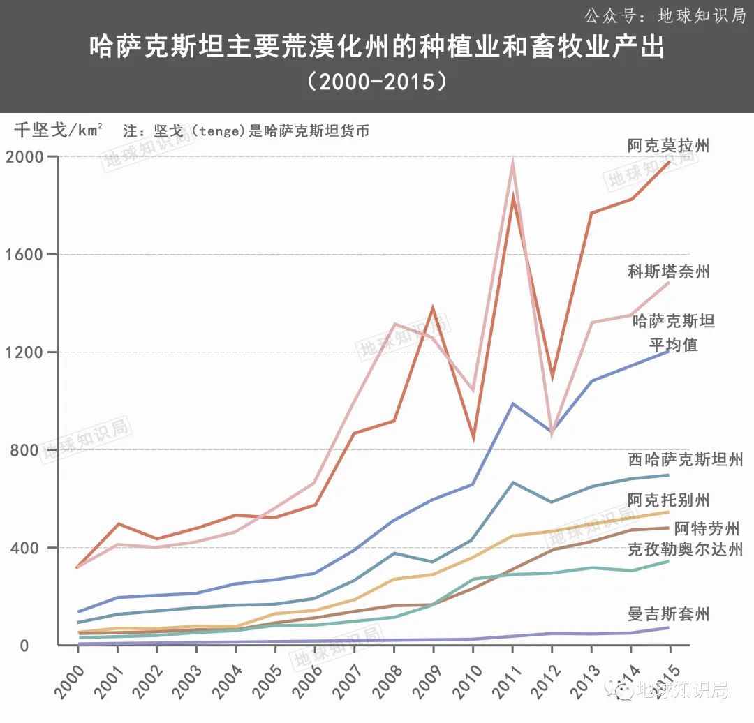 哈萨克斯坦，一个要命的问题 | 地球知识局