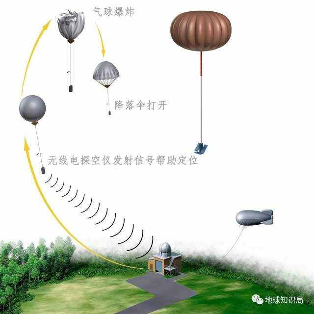 流浪的飞艇 | 地球知识局