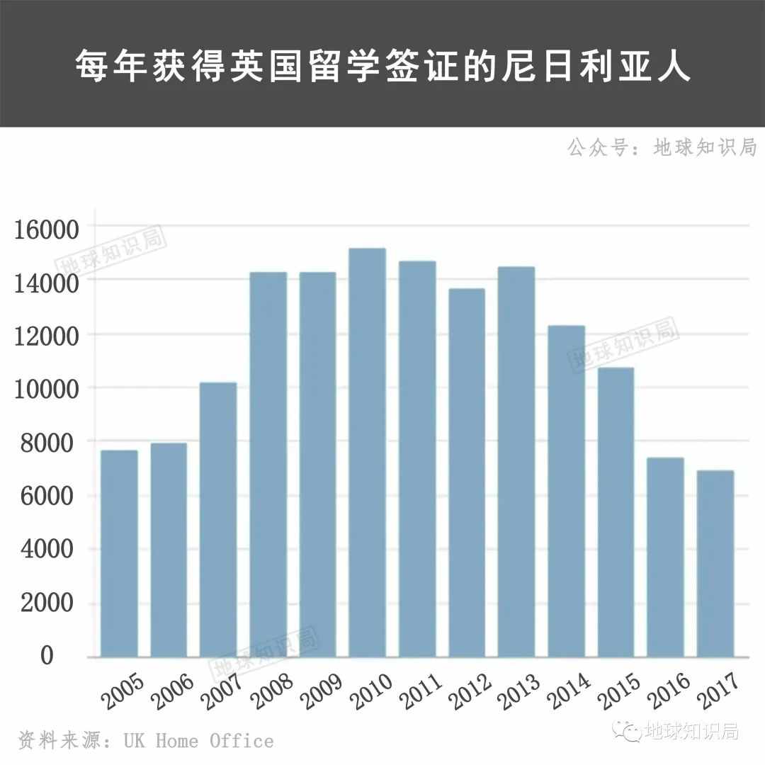 尼日利亚，润了润了 | 地球知识局