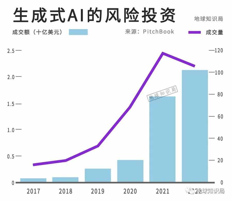 疯狂出圈的ChatGPT，大的还没来 | 地球知识局