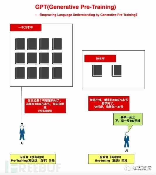 疯狂出圈的ChatGPT，大的还没来 | 地球知识局