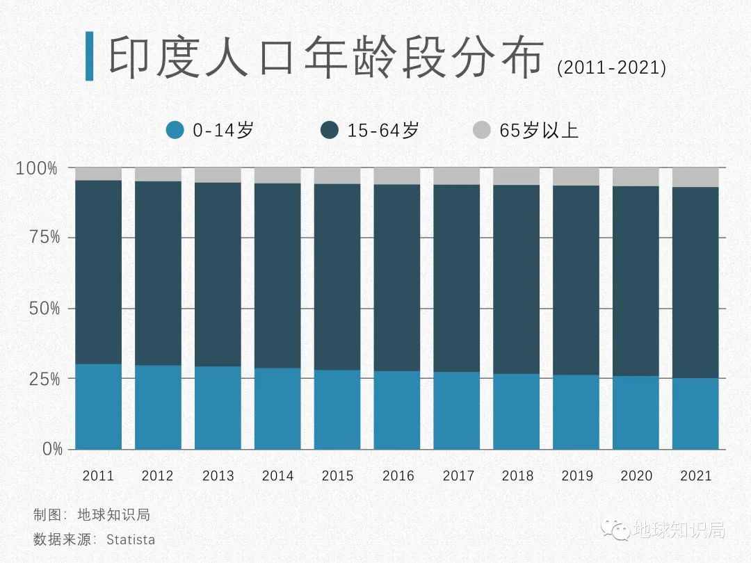 印度人口可能已经超越中国 | 地球知识局