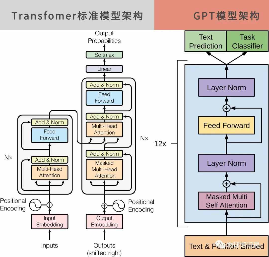 疯狂出圈的ChatGPT，大的还没来 | 地球知识局