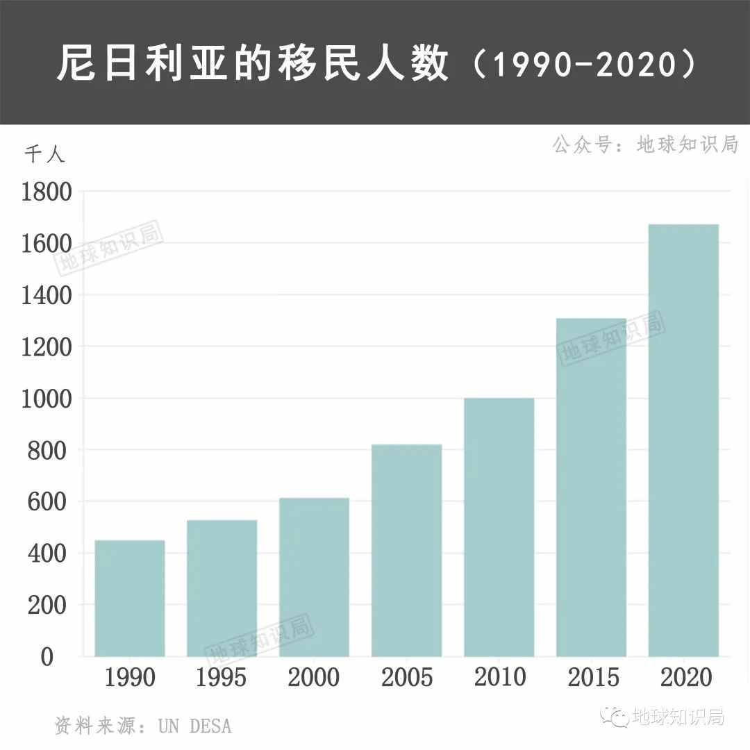 尼日利亚，润了润了 | 地球知识局