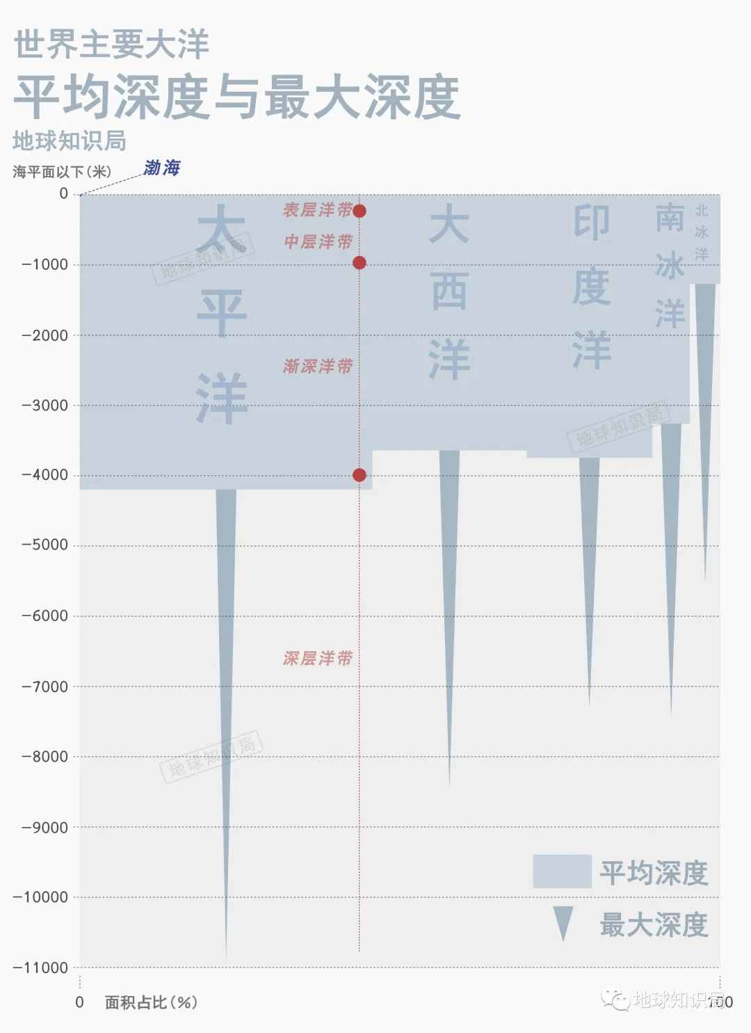 渤海，越来越小了 | 地球知识局