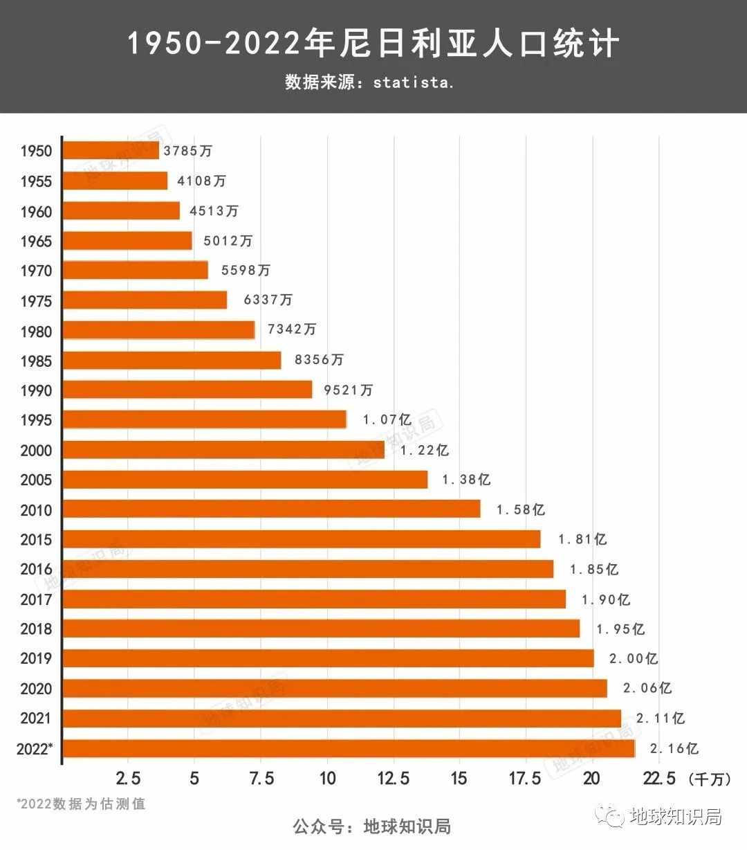 尼日利亚，润了润了 | 地球知识局