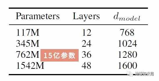 疯狂出圈的ChatGPT，大的还没来 | 地球知识局