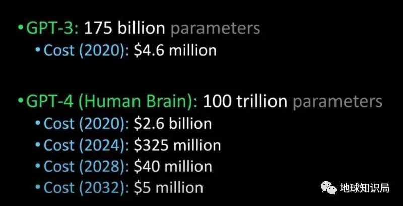疯狂出圈的ChatGPT，大的还没来 | 地球知识局