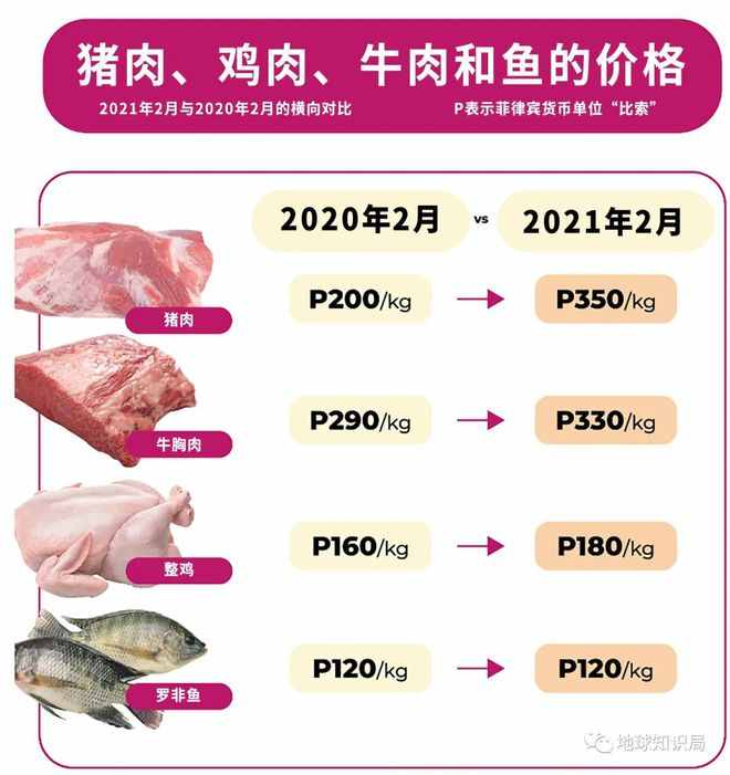 菲律宾穷人为什么吃剩肉？| 地球知识局