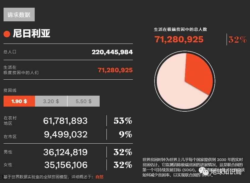 尼日利亚，润了润了 | 地球知识局