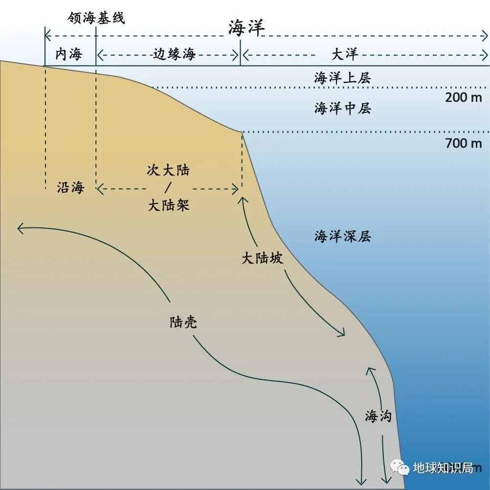 渤海，越来越小了 | 地球知识局