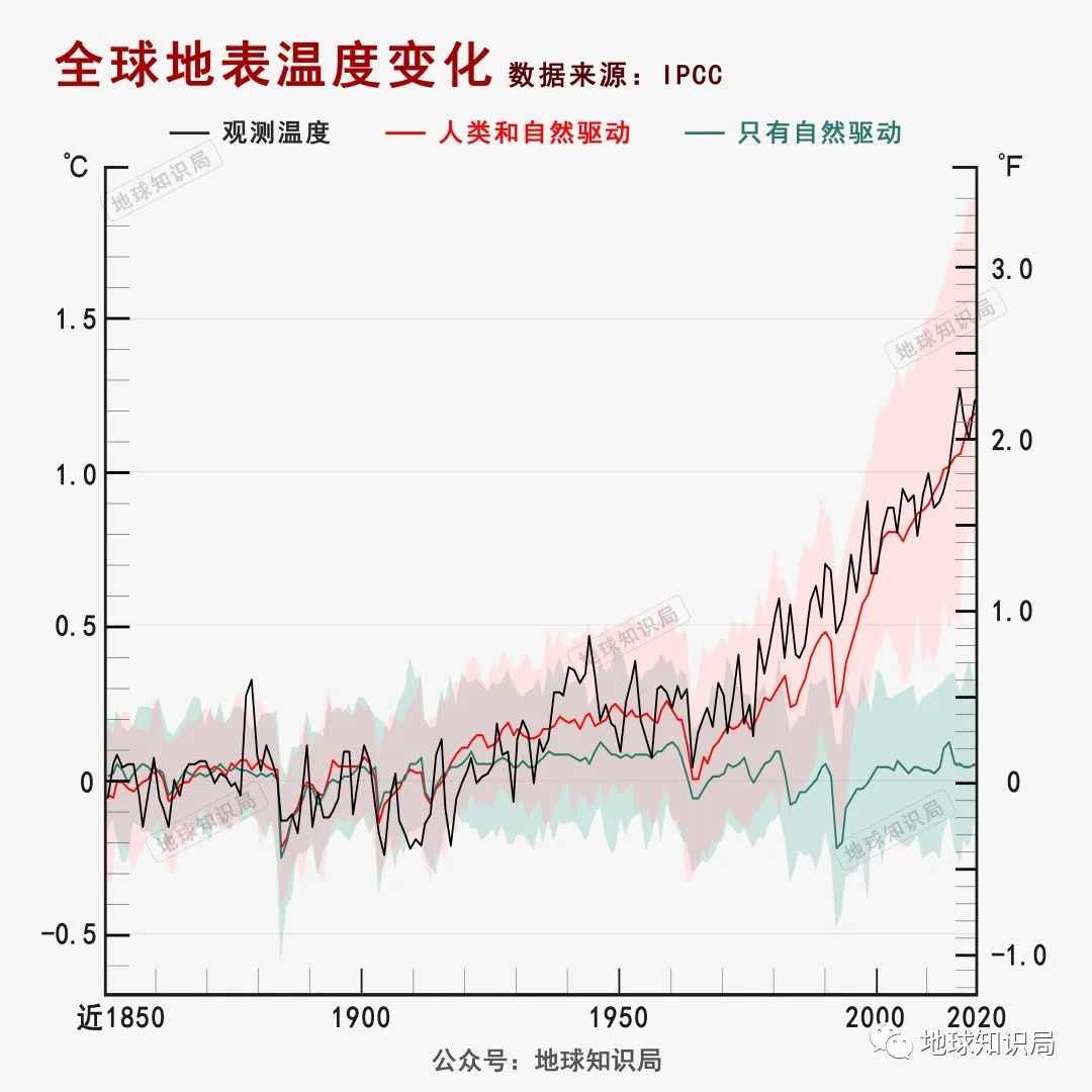 逆转了，臭氧空洞正在变小！| 地球知识局