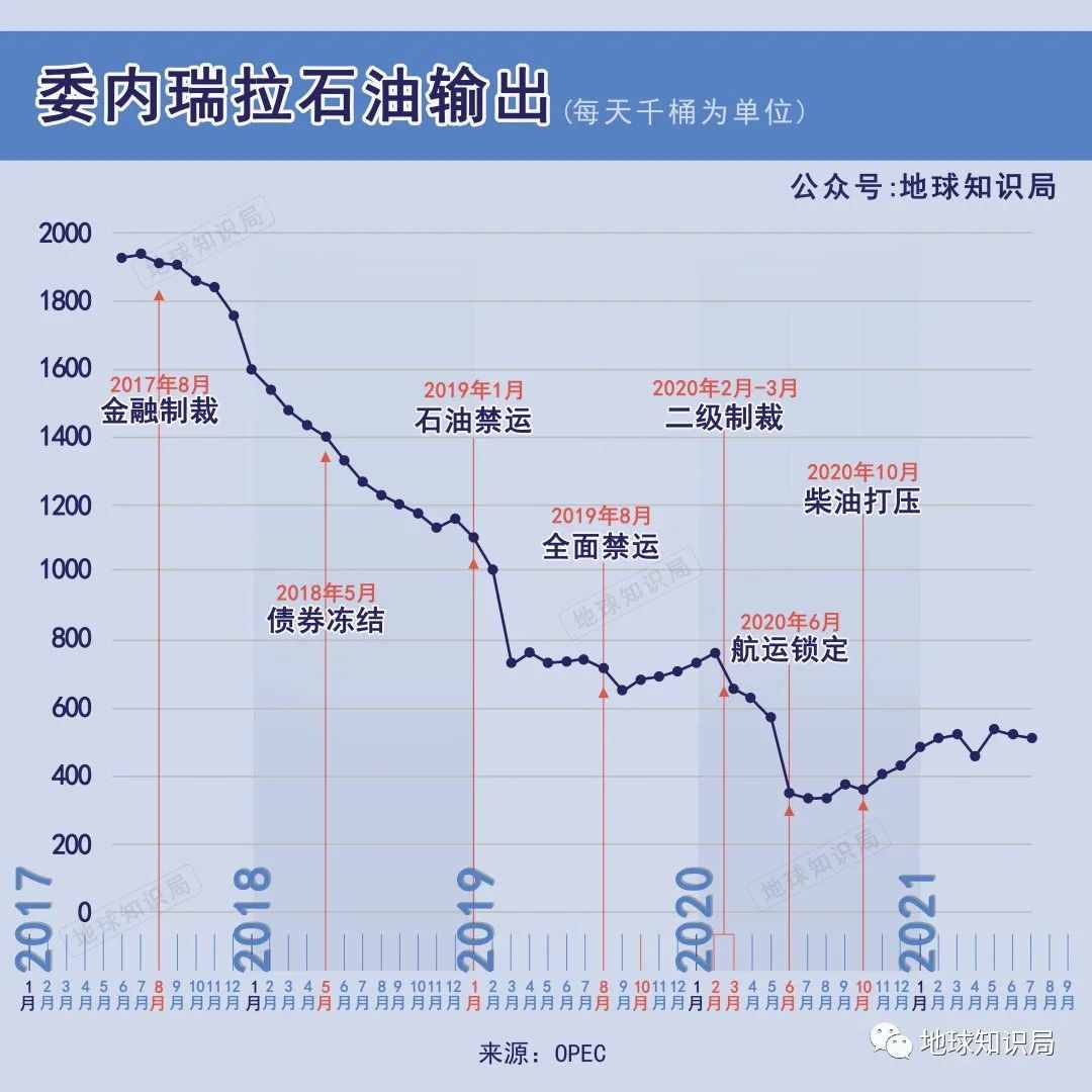 委内瑞拉，被迫躺在金山银山上的乞丐 | 地球知识局