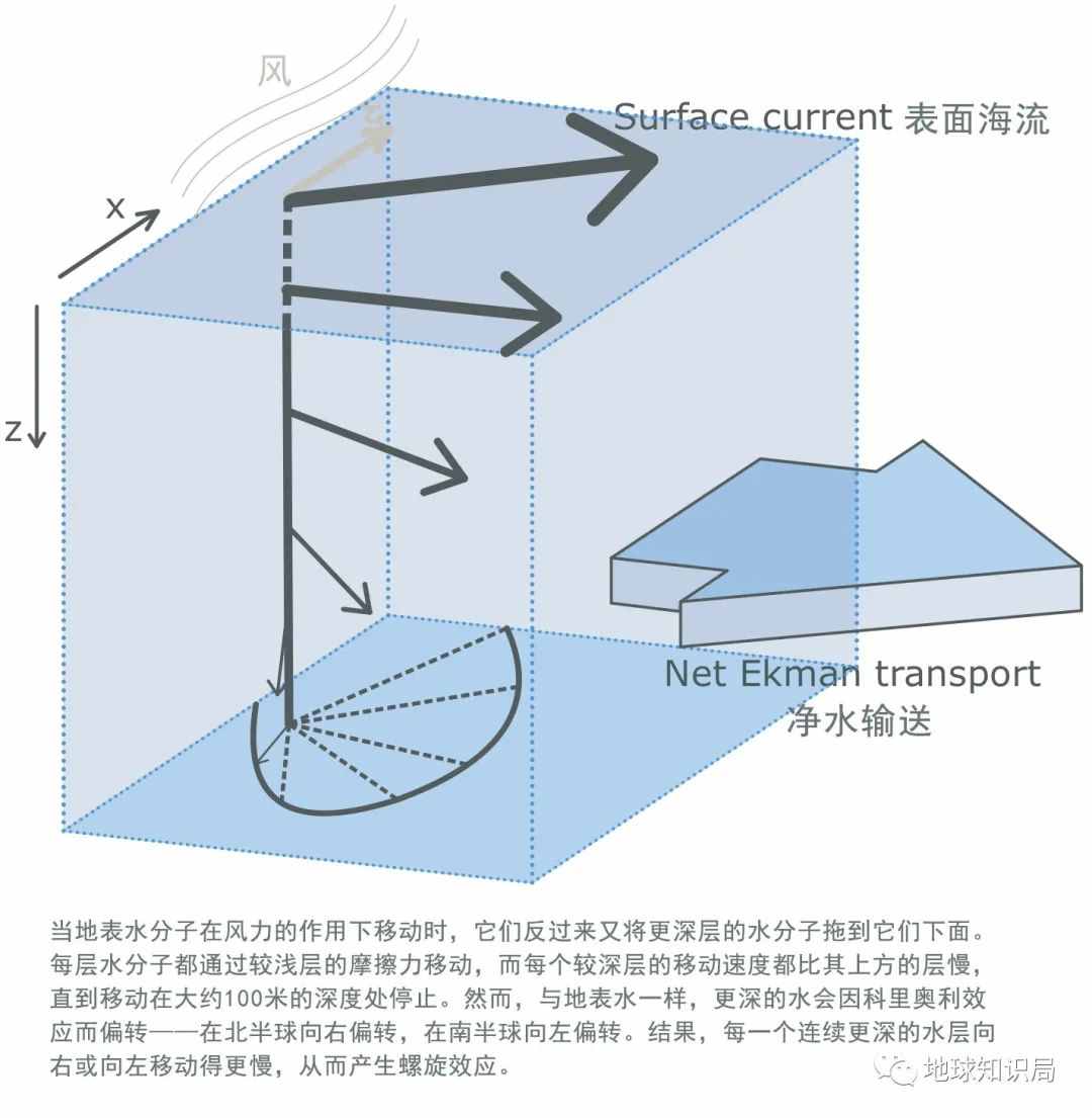 逆转了，臭氧空洞正在变小！| 地球知识局