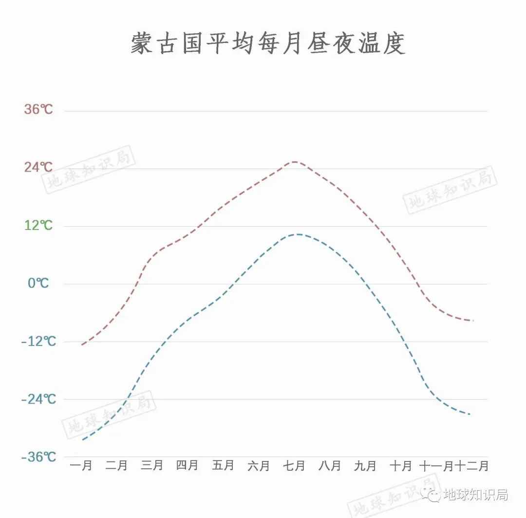 黄了，蒙古国的问题有多严重？| 地球知识局