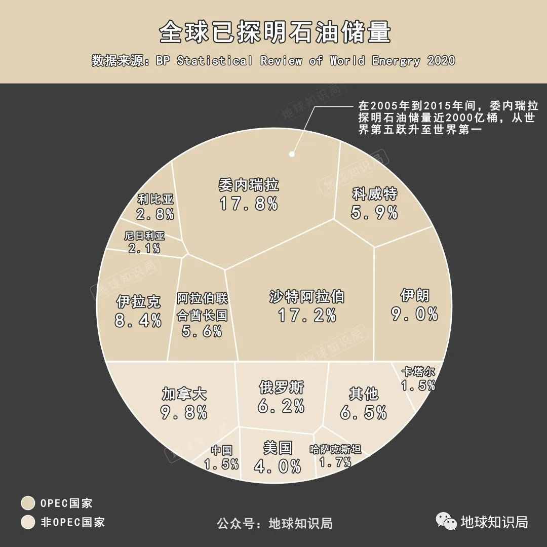 委内瑞拉，被迫躺在金山银山上的乞丐 | 地球知识局