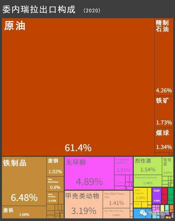 委内瑞拉，被迫躺在金山银山上的乞丐 | 地球知识局