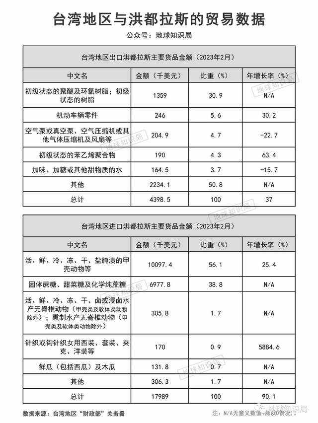 洪都拉斯 | 地球知识局