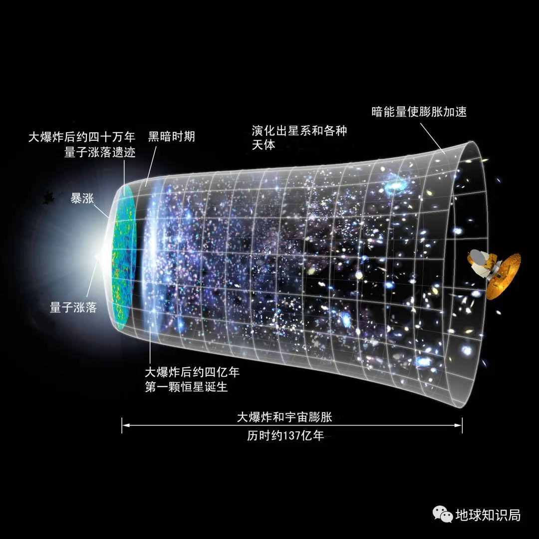 新发现，这个世界从一开始就是错的？| 地球知识局