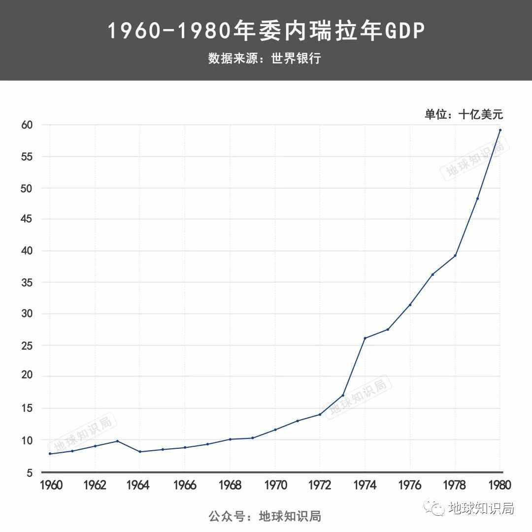 委内瑞拉，被迫躺在金山银山上的乞丐 | 地球知识局