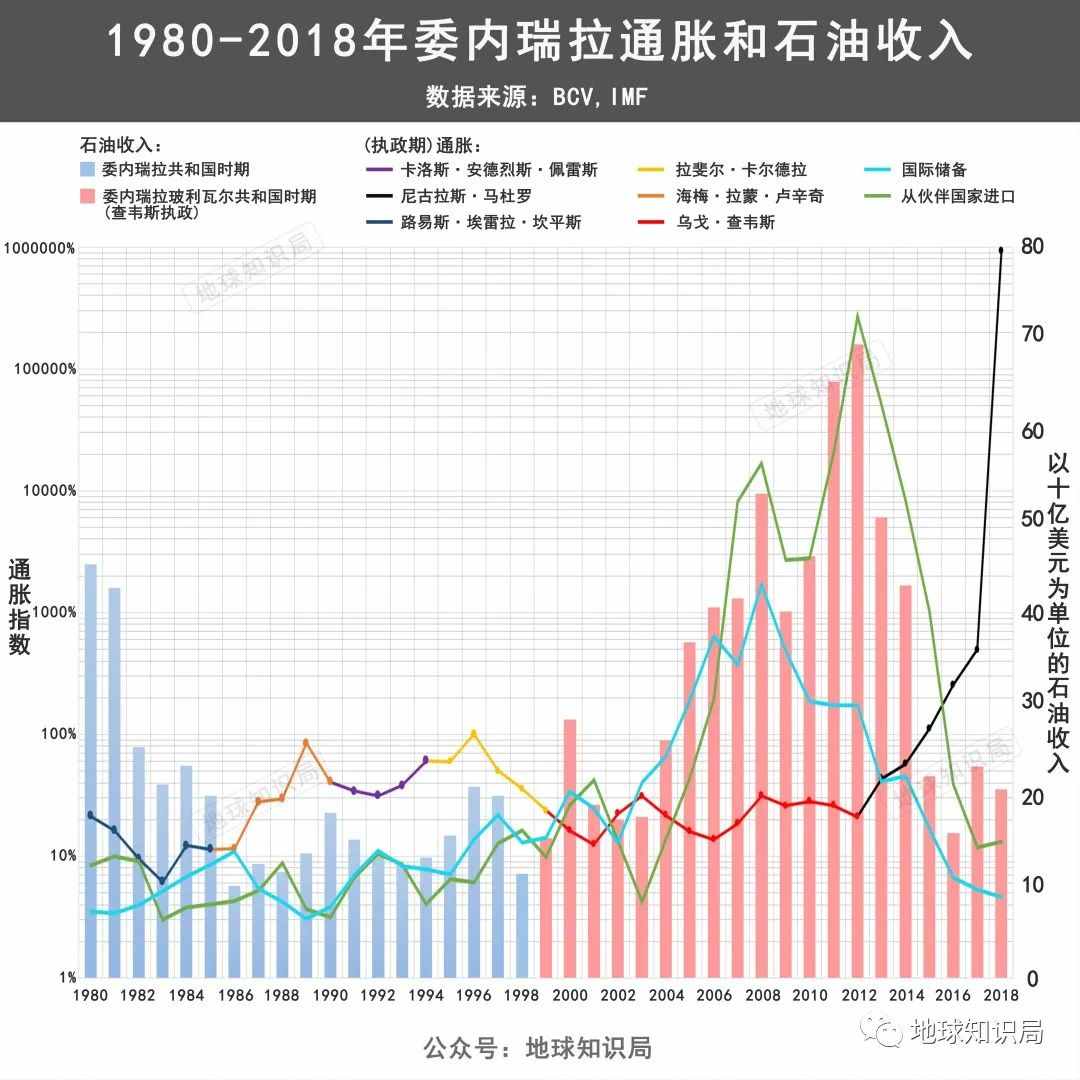 委内瑞拉，被迫躺在金山银山上的乞丐 | 地球知识局