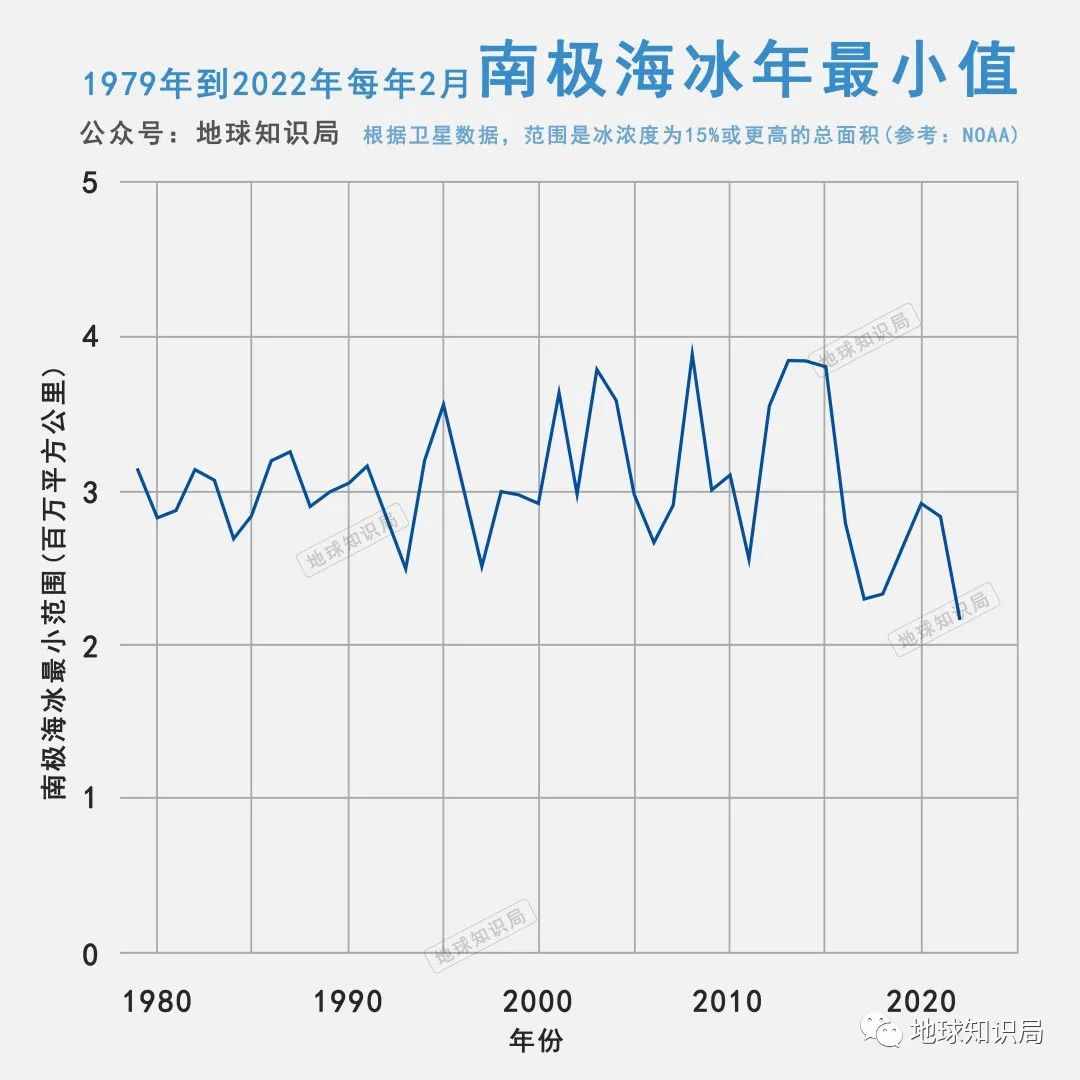 逆转了，臭氧空洞正在变小！| 地球知识局