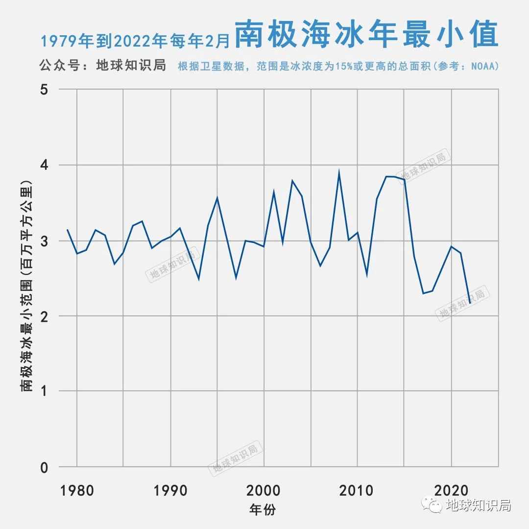 逆转了，臭氧空洞正在变小！| 地球知识局