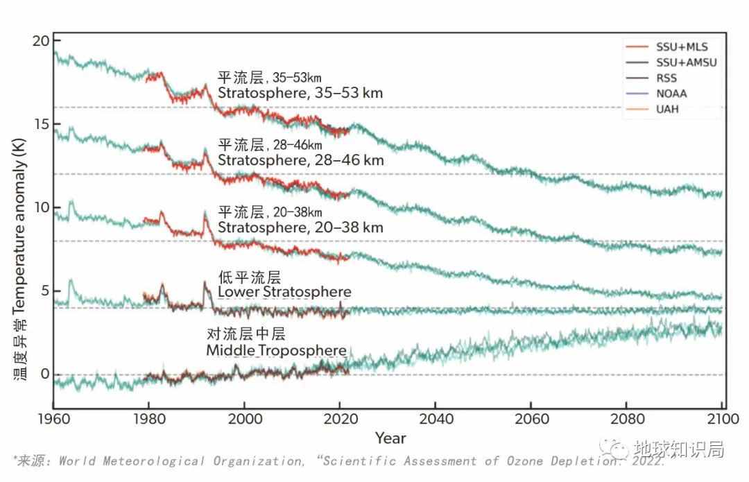 逆转了，臭氧空洞正在变小！| 地球知识局