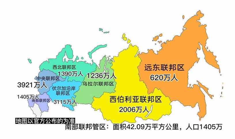 画饼充饥，俄罗斯开发620万平方公里的远东，是否黄粱一梦？