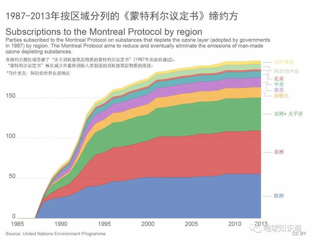 逆转了，臭氧空洞正在变小！| 地球知识局