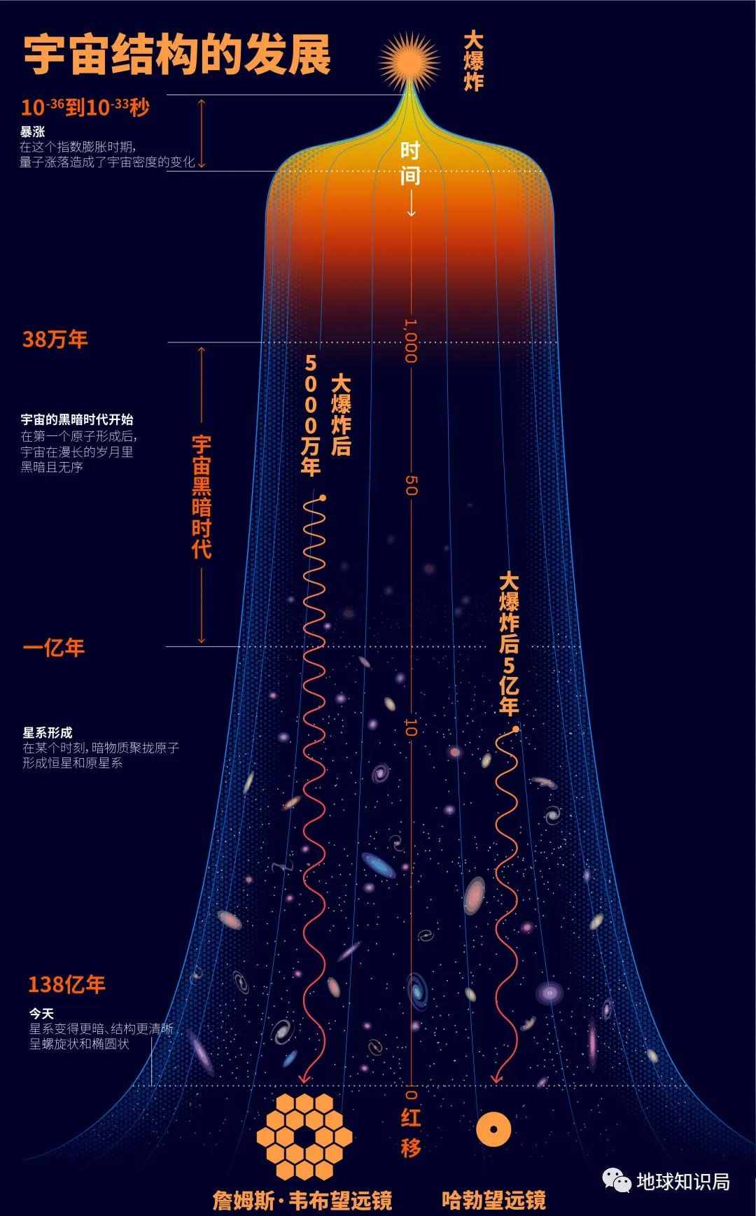 新发现，这个世界从一开始就是错的？| 地球知识局