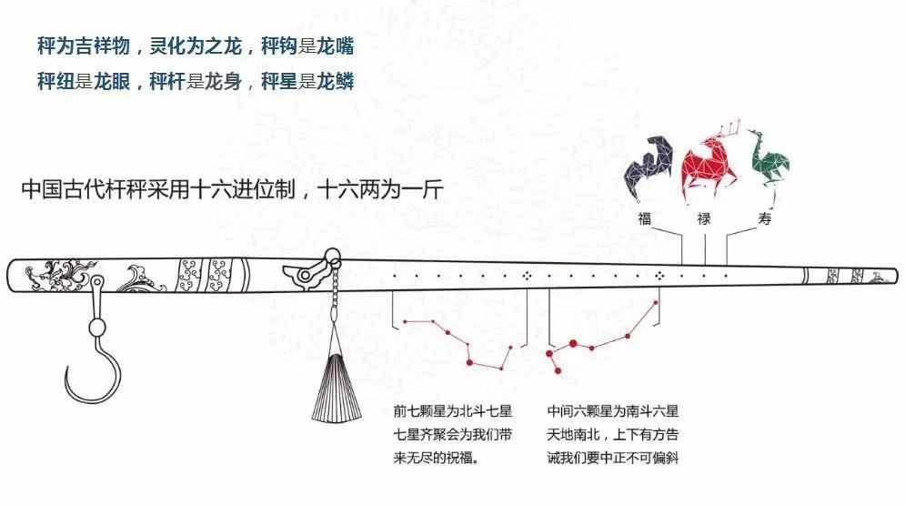 香港油麻地，有一家开了90多年的利和秤号