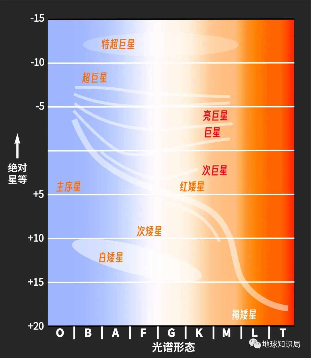 新发现，这个世界从一开始就是错的？| 地球知识局