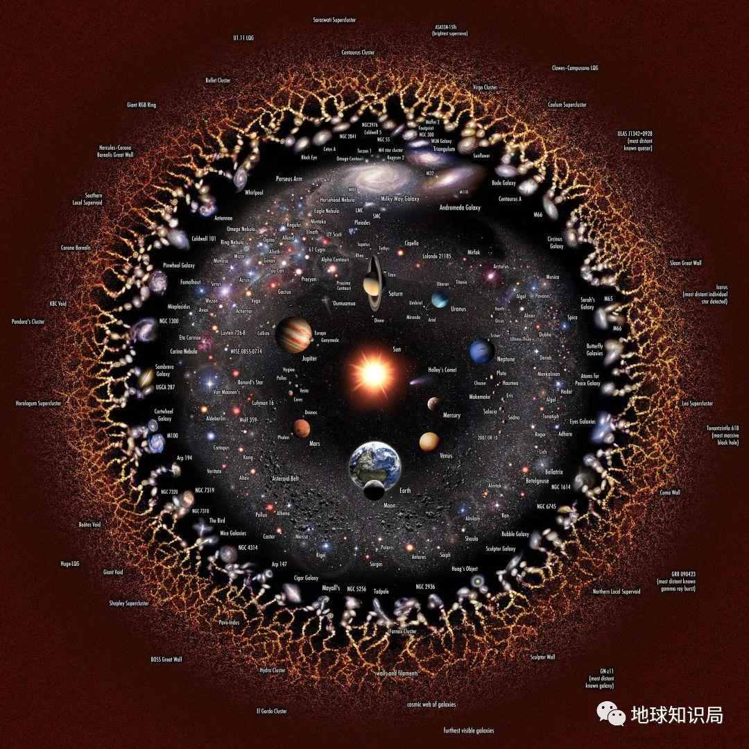 新发现，这个世界从一开始就是错的？| 地球知识局