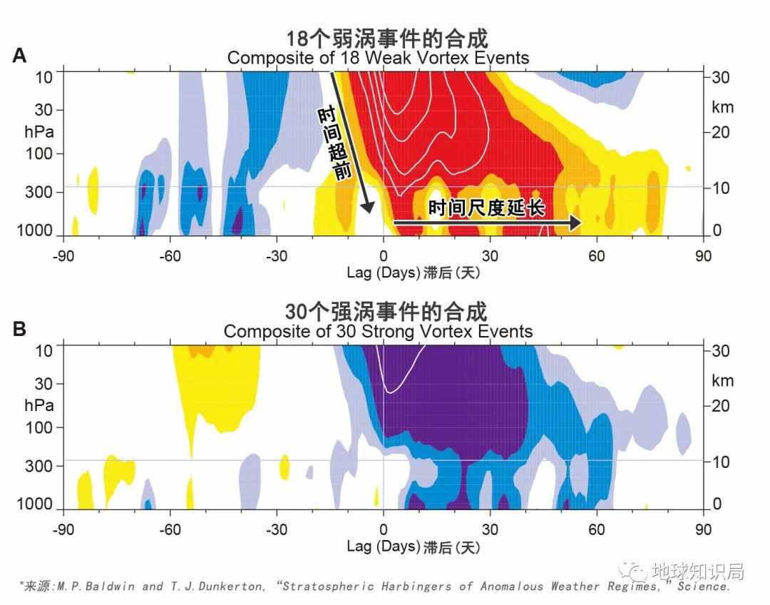 逆转了，臭氧空洞正在变小！| 地球知识局