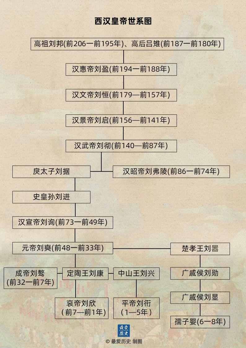 国之将亡，必有妖孽