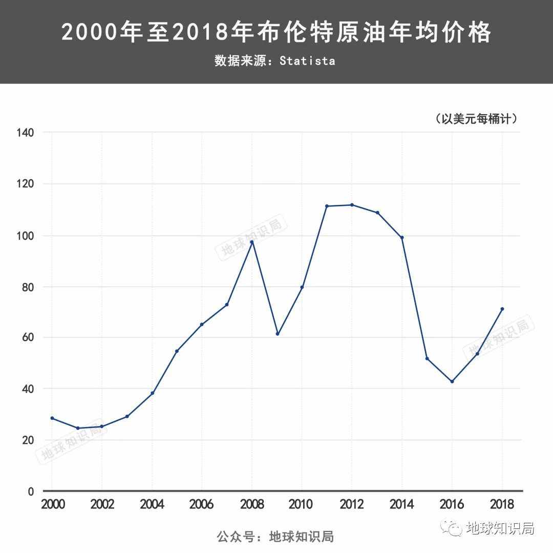 委内瑞拉，被迫躺在金山银山上的乞丐 | 地球知识局