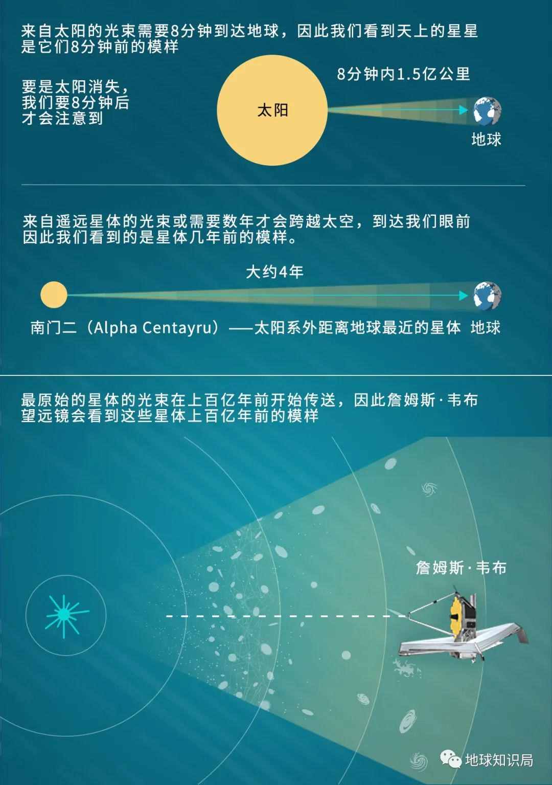 新发现，这个世界从一开始就是错的？| 地球知识局