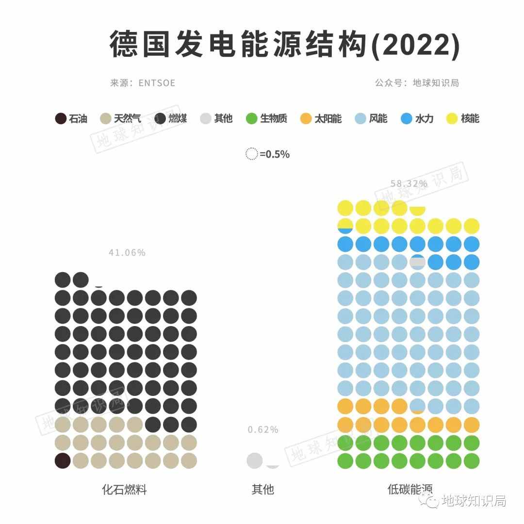 刚刚，德国全部关停 | 地球知识局