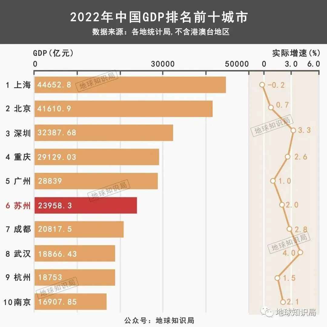 人数爆炸！这个大城市还没有机场 | 地球知识局